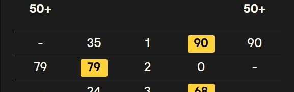 墨菲6-2淘汰尼尔-罗伯逊晋级大师赛半决赛，将战塞尔比和艾伦胜者